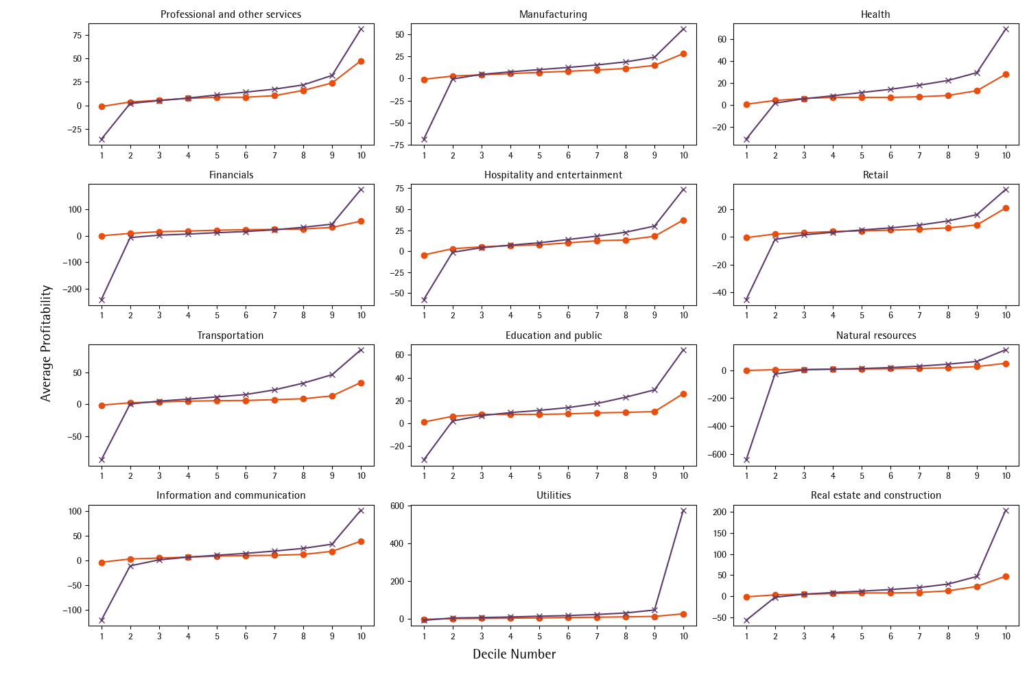 Profitprofiles_panel_sector-20240709-070212.png