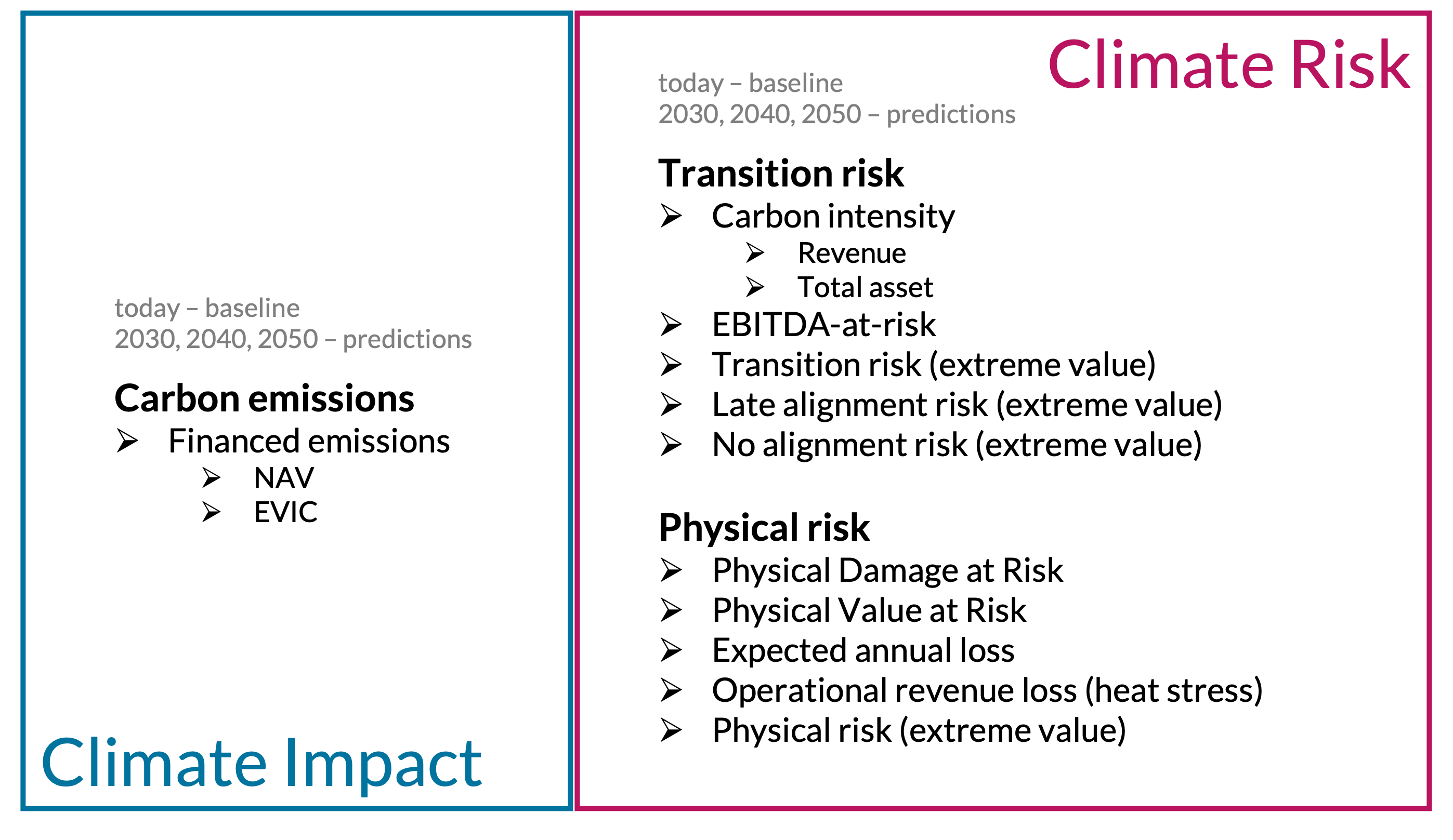 Overview_metrics.png