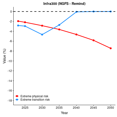 within_metrics_NGFS4-REMIND.png