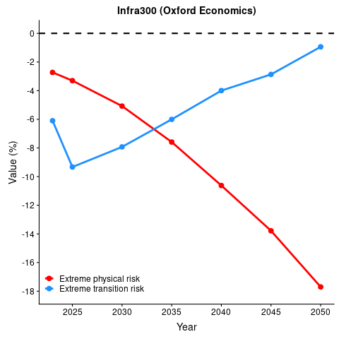 within_metrics_OXECO.png