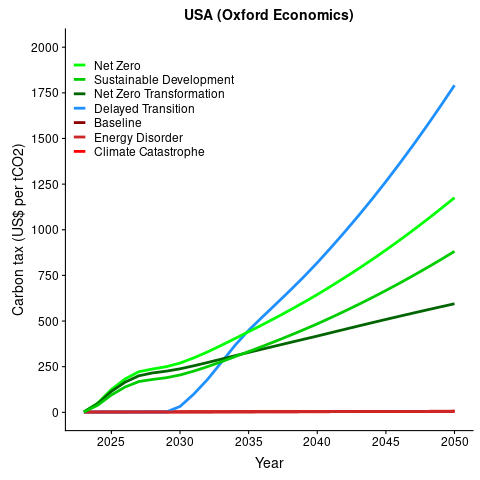 CarbonTaxCurrentUSD_oxeco_USA.png