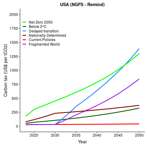 CarbonTaxCurrentUSD_remind_USA.png