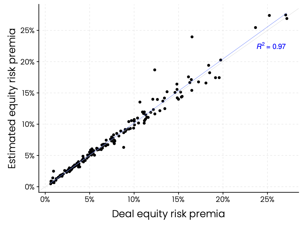 rpt_vs_est_equity_premia_scatter.png