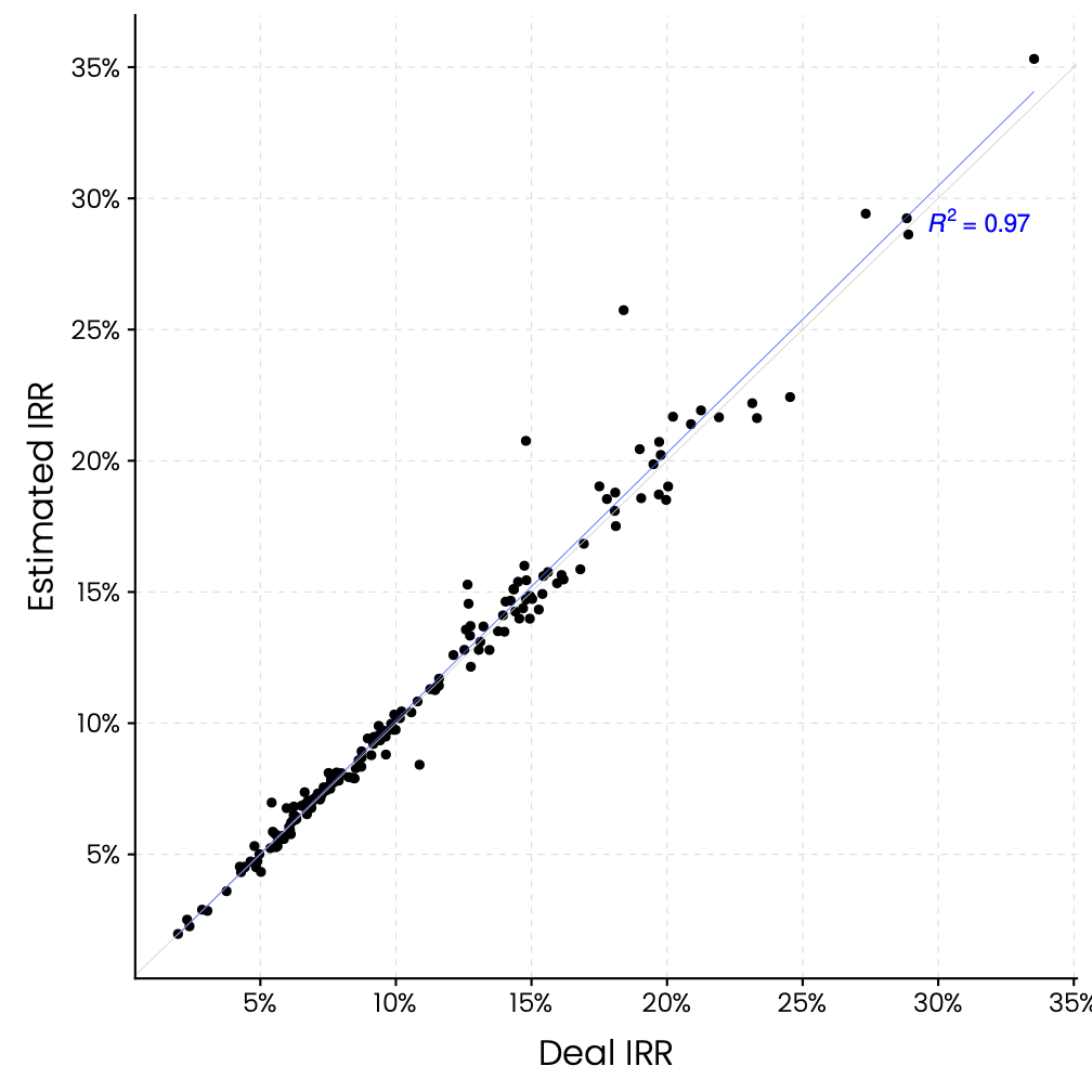 rpt_vs_est_irr_scatter.png