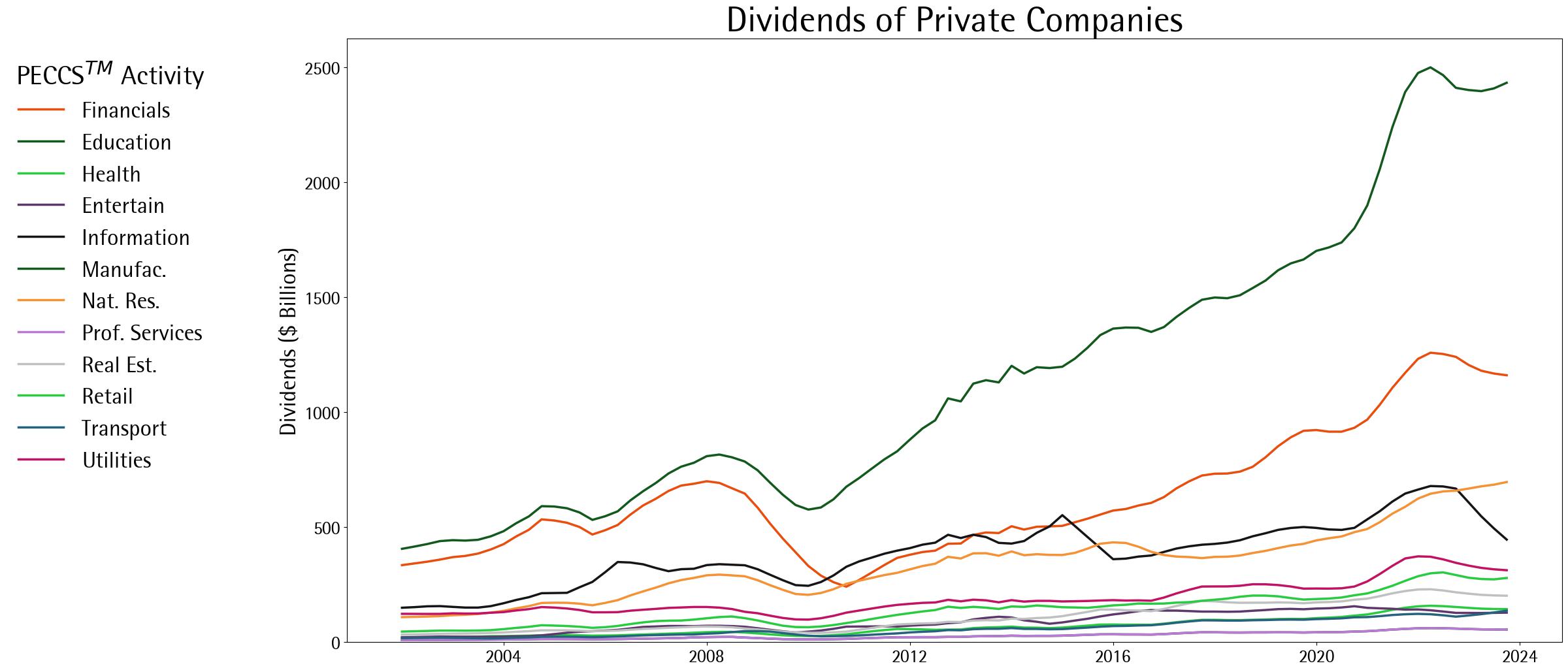 private_dividends-20240426-072110.jpg