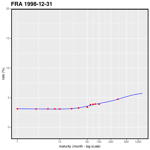 FRA_rate_curve.gif