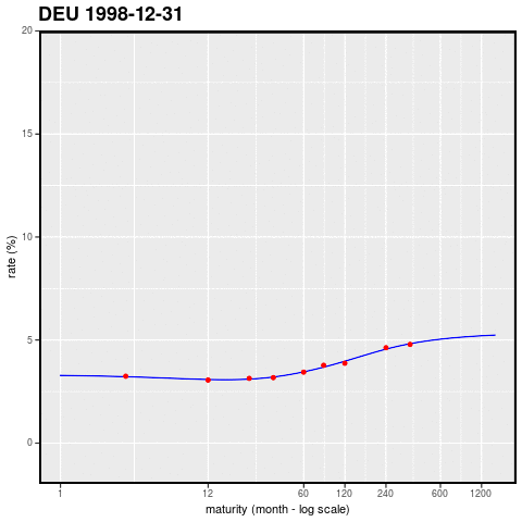 DEU_rate_curve.gif