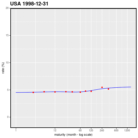 USA_rate_curve.gif