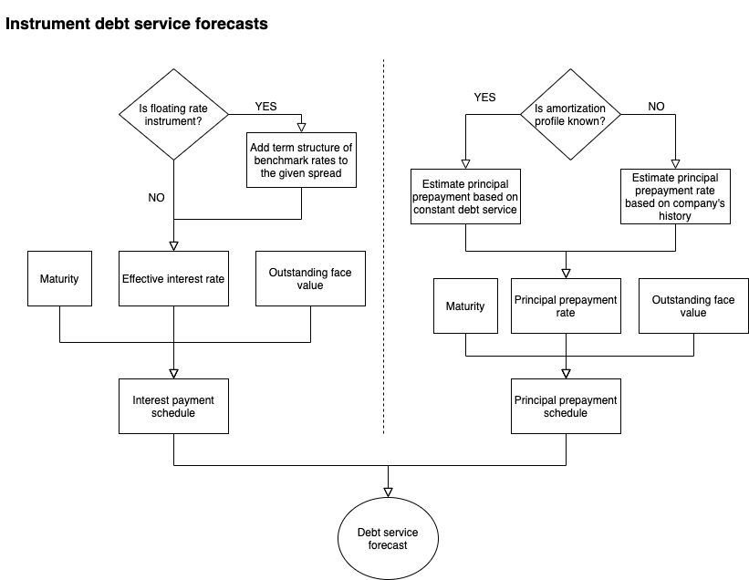 Untitled Diagram-InstrumentDS.png