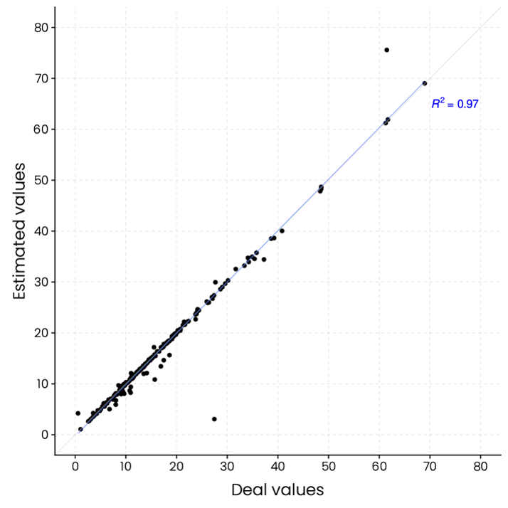 Reported vs Estimated EV_EBITDA.png