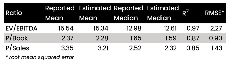 Reported vs estimate val ratios.png