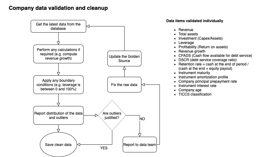 Untitled Diagram-CompanyFinancials.png