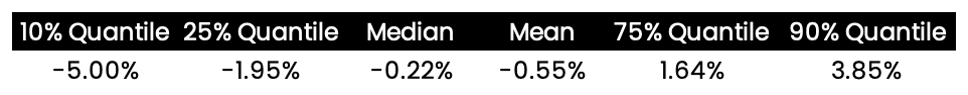 Distribution of estimation errors.png