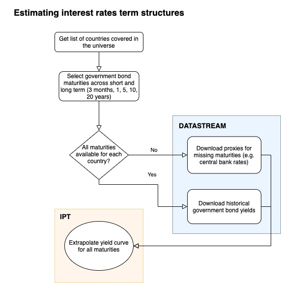 term_structure_diagram.jpg